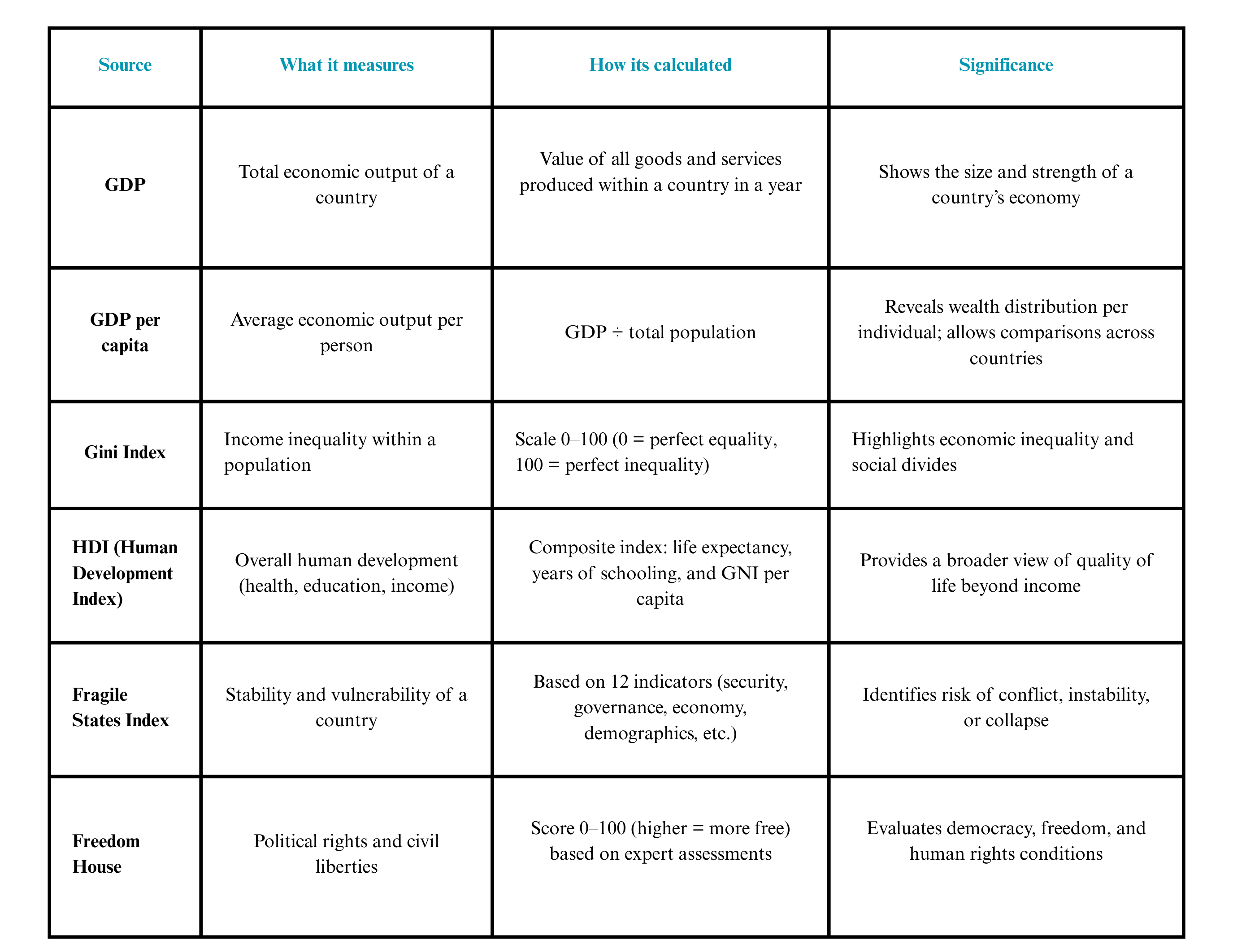 GRAPHIC ORGANIZER 1